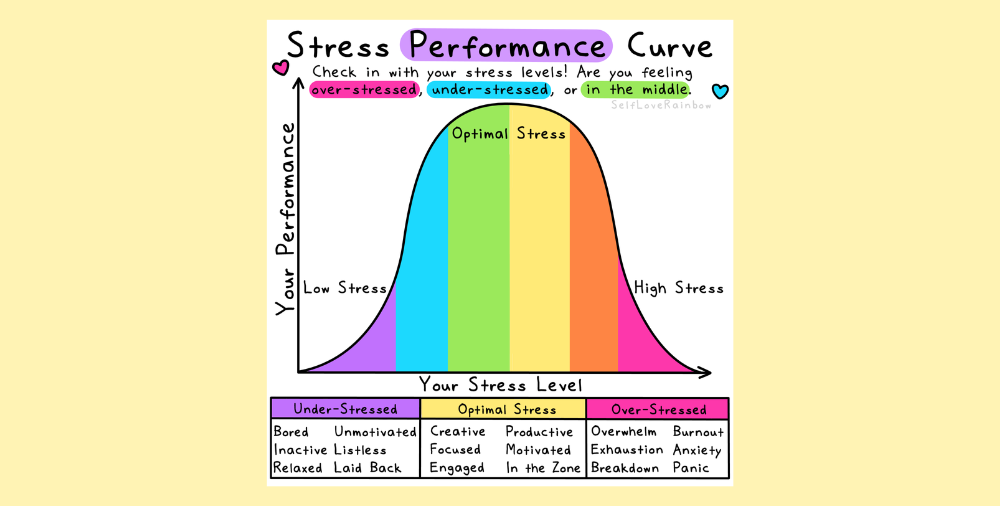 De kracht van optimale stress